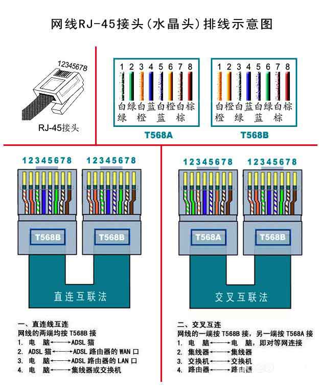 黄桃视频APP在线看污的几大接口类型 RJ-45接口