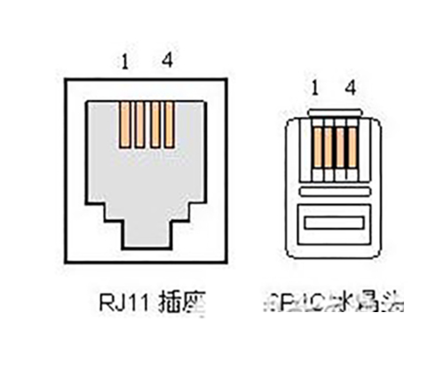 黄桃视频APP在线看污的几大接口类型-RJ-11接口