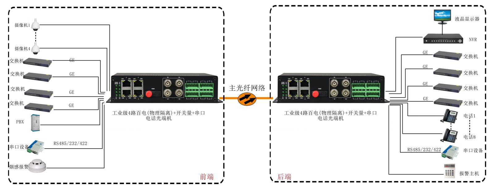 4路百电(物理隔离)+开关量+串口+电话黄桃视频APP在线看污 应用方案图