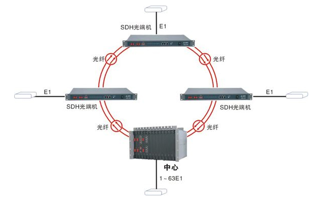 SDH黄桃视频APP在线看污技术应用