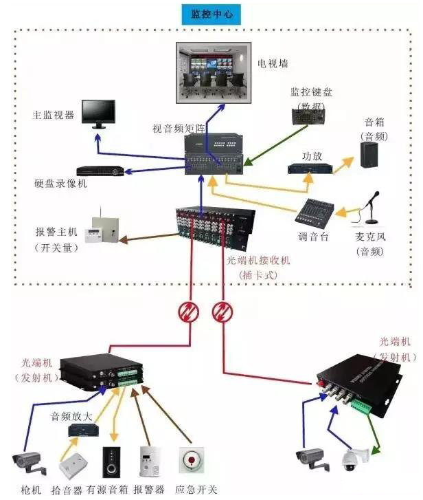 几种常见的黄桃视频APP在线看污传输方案拓扑图