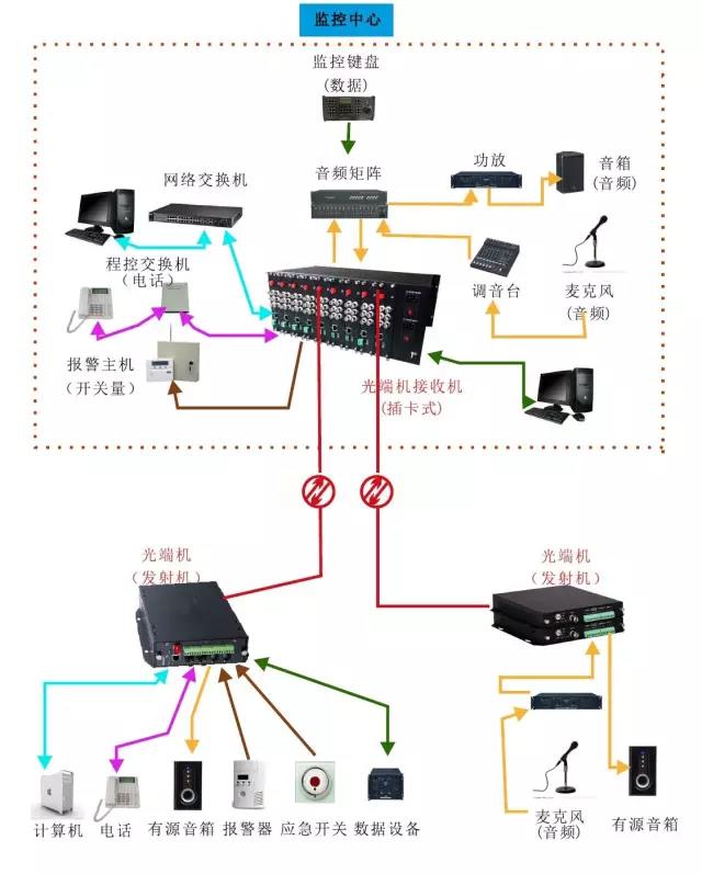 几种常见的黄桃视频APP在线看污传输方案拓扑图