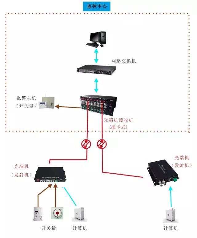 几种常见的黄桃视频APP在线看污应用方案 以太网黄桃视频APP在线看污