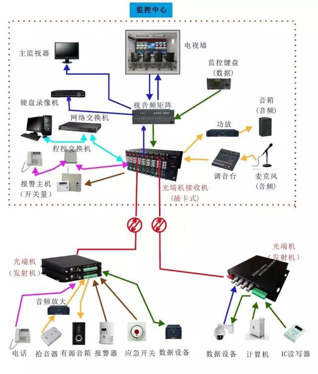 几种常见的黄桃视频APP在线看污应用方案 数据黄桃视频APP在线看污