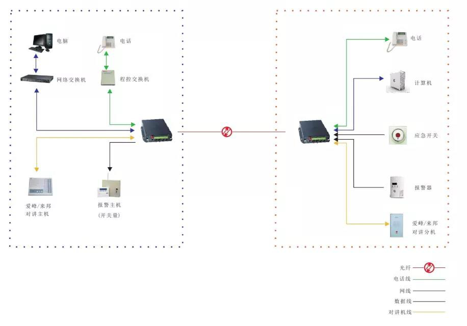 几种常见的黄桃视频APP在线看污应用方案 多功能型黄桃视频APP在线看污