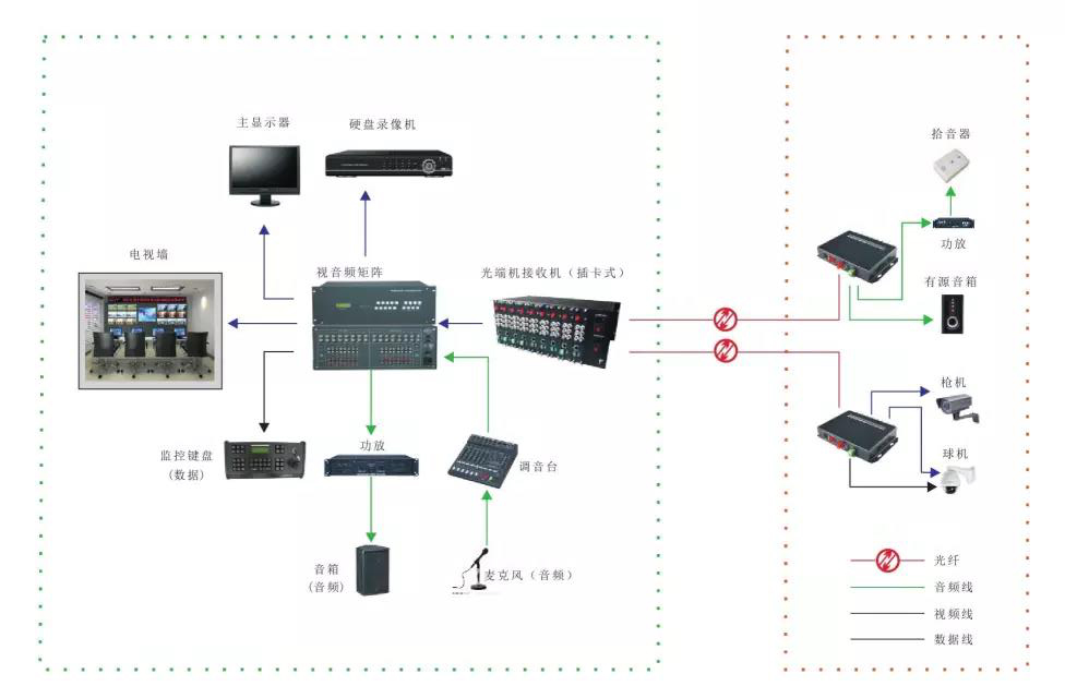 几种常见的黄桃视频APP在线看污应用方案 多功能型黄桃视频APP在线看污