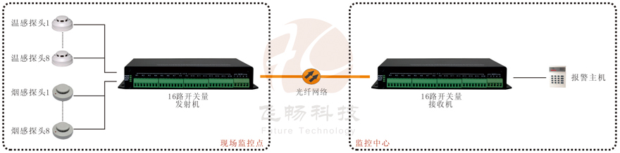 16路开关量黄桃视频APP在线看污产品功能及接线图
