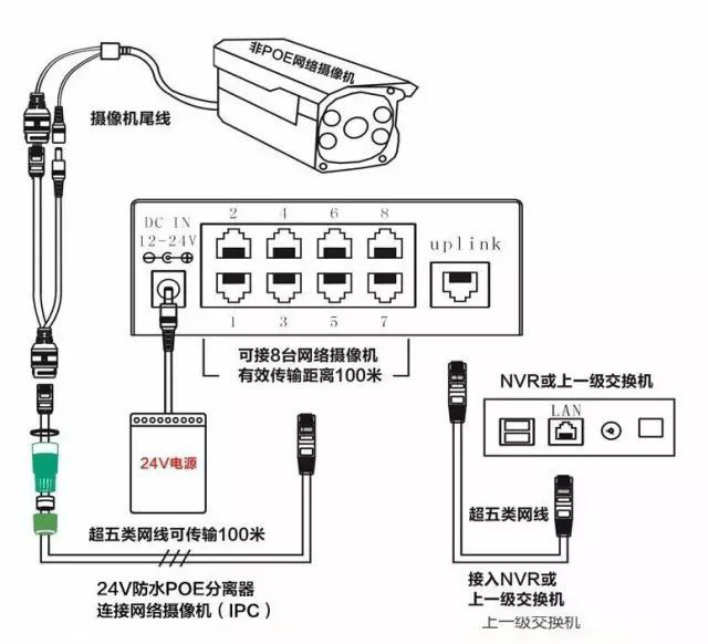 监控POE供电最大传输距离多远？