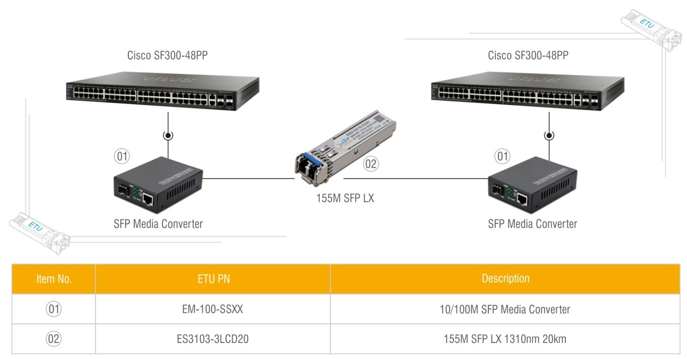 SFP收发器与黄桃视频APP破解版连接方案