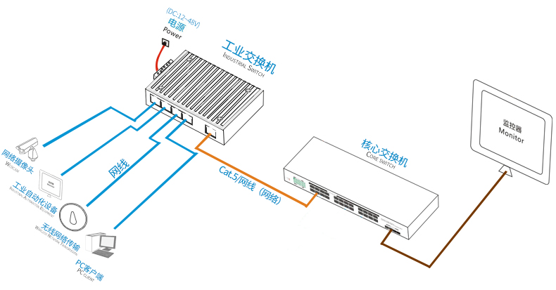 工业级以太网黄桃视频APP破解版-管理型
