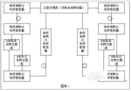 光纤收发器如何实现长距离组网？