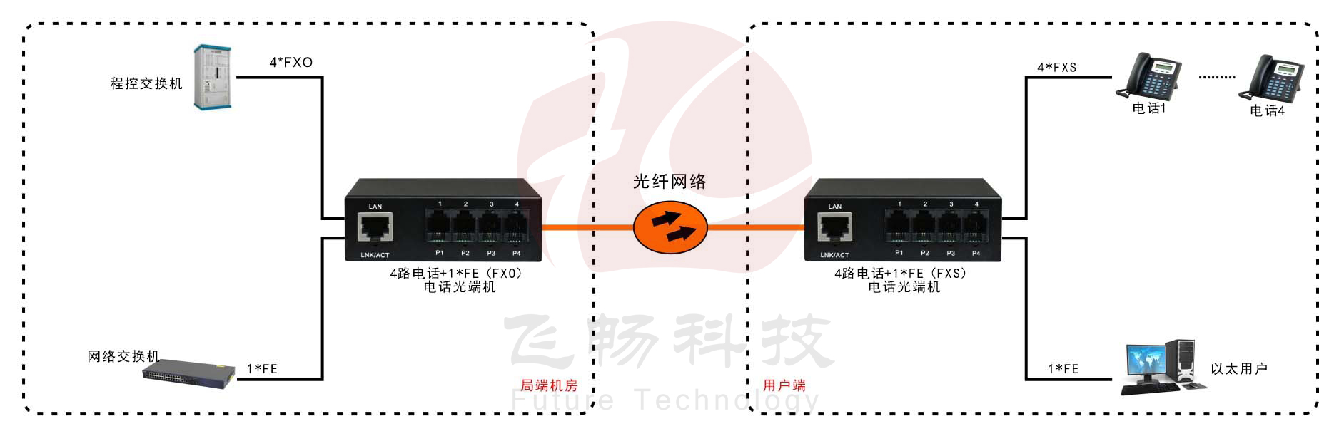 电话黄桃视频APP在线看污RJ11电话黄桃视频APP在线看污网络黄桃视频APP在线看污 方案图