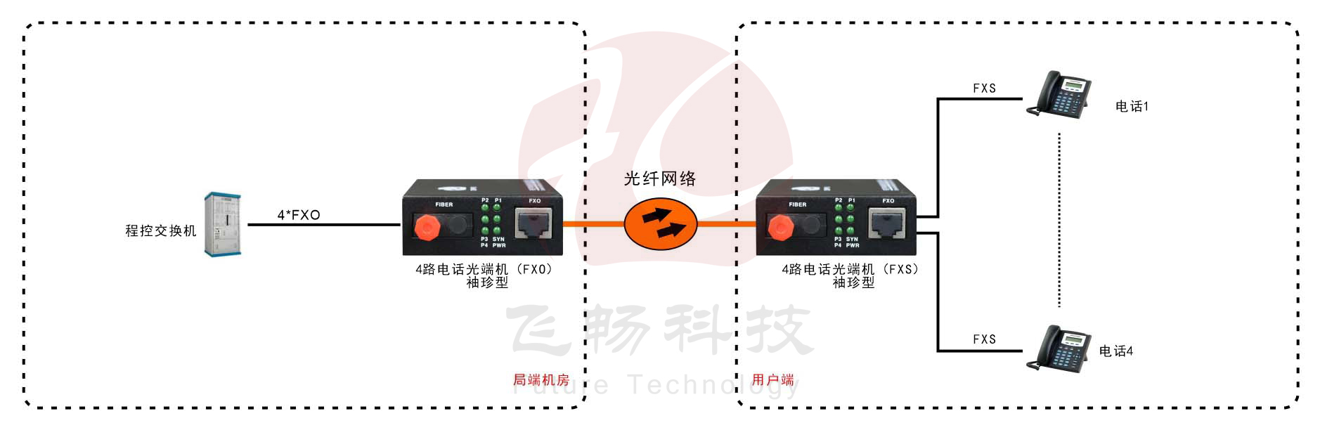袖珍型外置电源1-4路电话黄桃视频APP在线看污