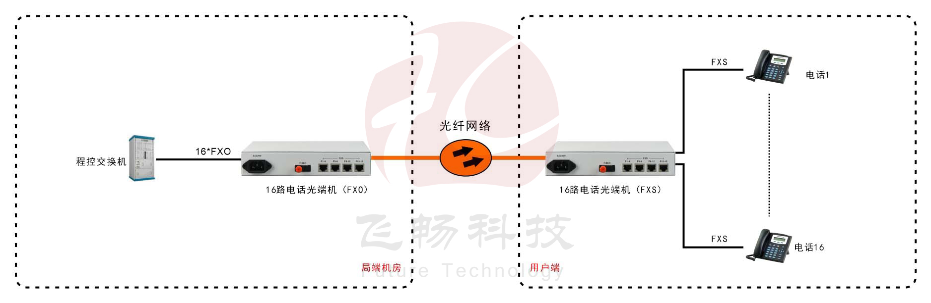 桌面型1-16路电话黄桃视频APP在线看污