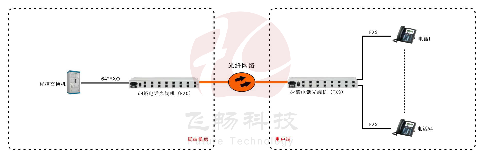 64路电话黄桃视频APP在线看污（19英寸 1U）