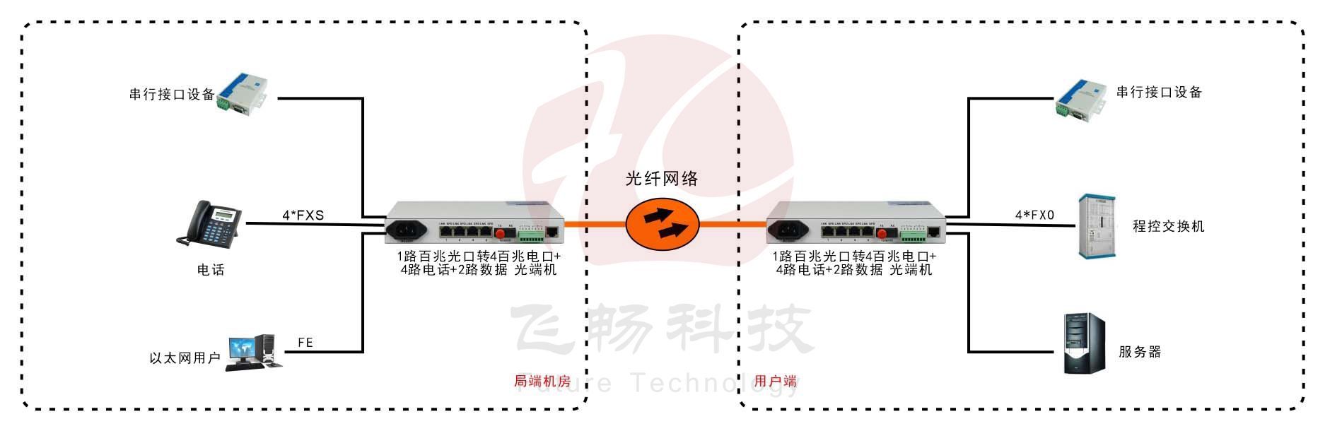 桌面型4路电话+4路以太网+2路数据 电话黄桃视频APP在线看污
