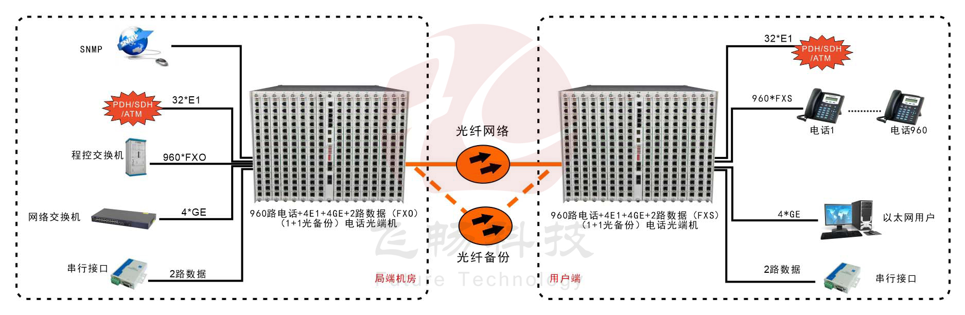 960路电话黄桃视频APP在线看污-应用方案