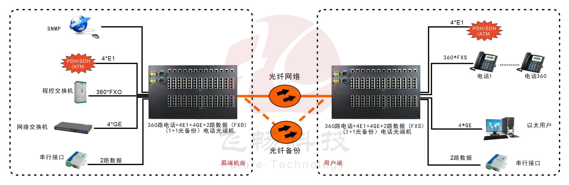 360路综合复用电话黄桃视频APP在线看污(6U)