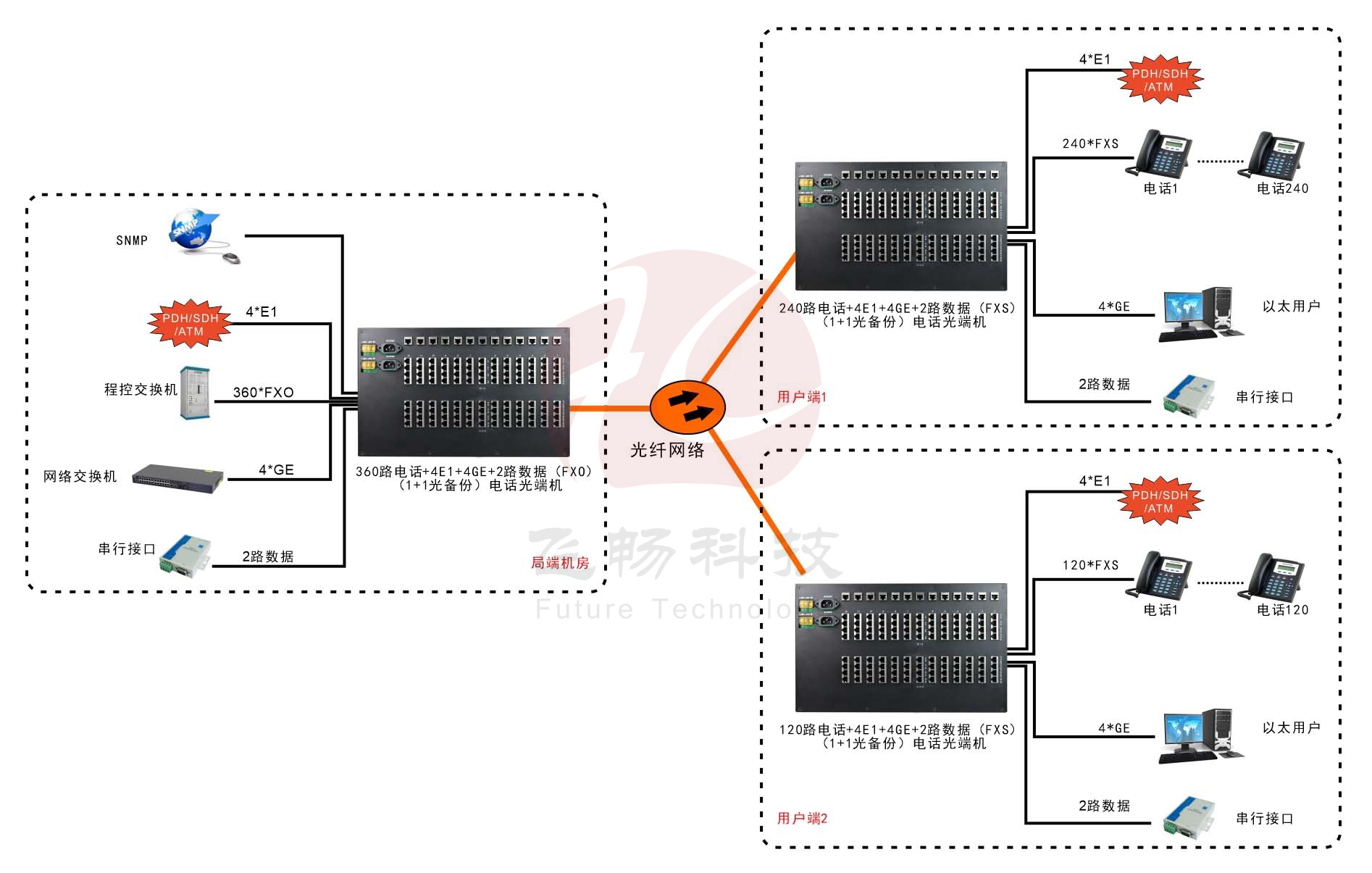 360路综合复用电话黄桃视频APP在线看污(6U)