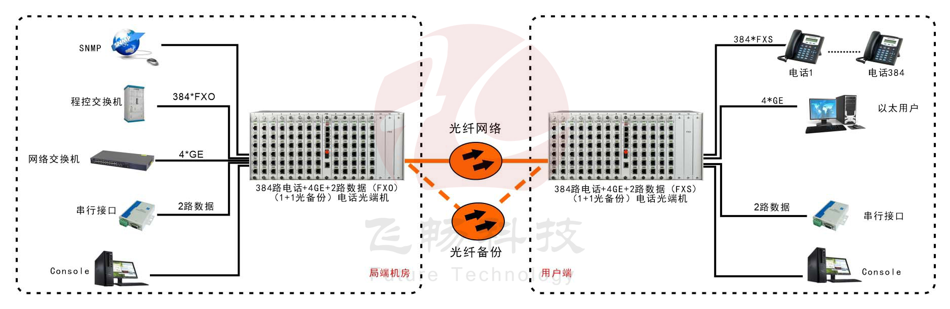 384路综合复用电话黄桃视频APP在线看污