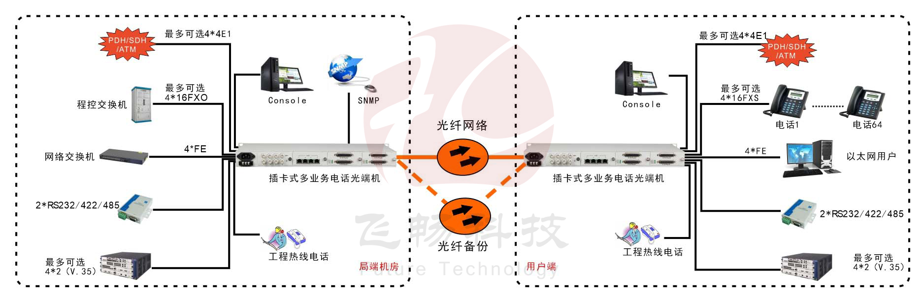 模块化多业务电话黄桃视频APP在线看污