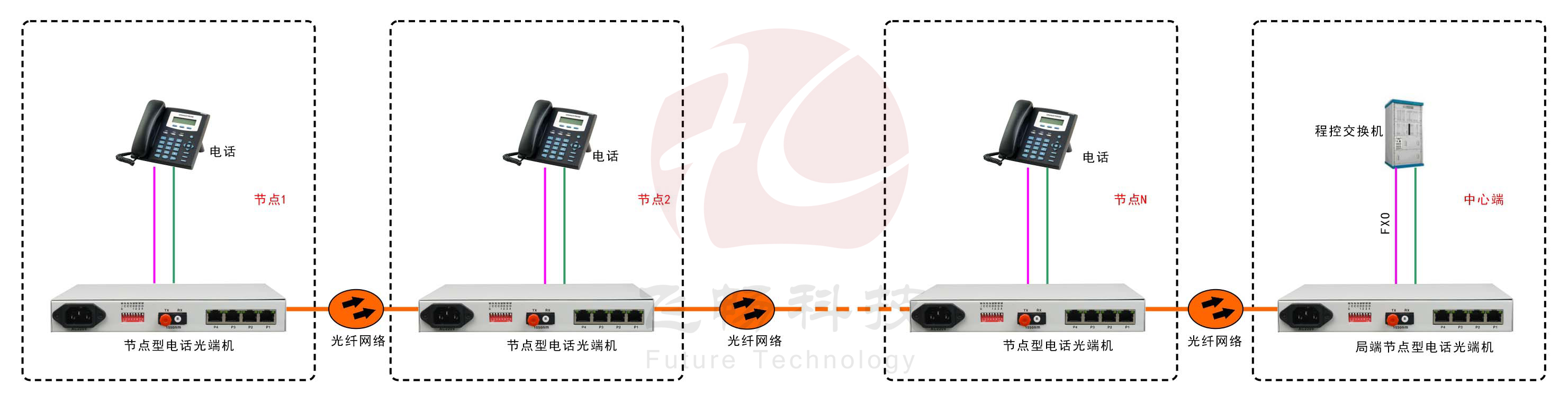 30路电话环网黄桃视频APP在线看污