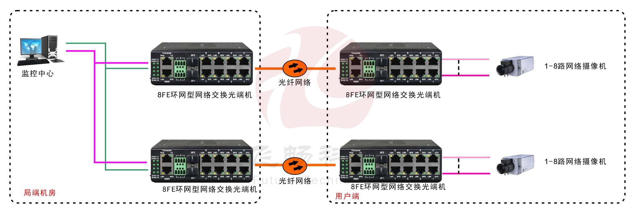 工业轨式8路百兆电 2路千兆光环网黄桃视频APP破解版