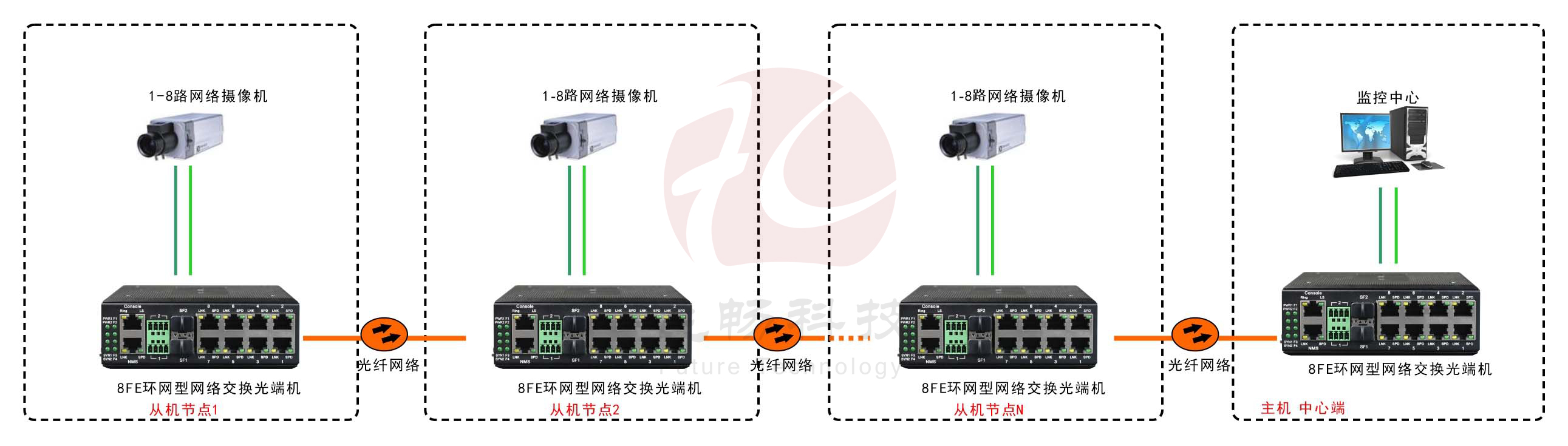 工业轨式8路百兆电 2路千兆光环网黄桃视频APP破解版