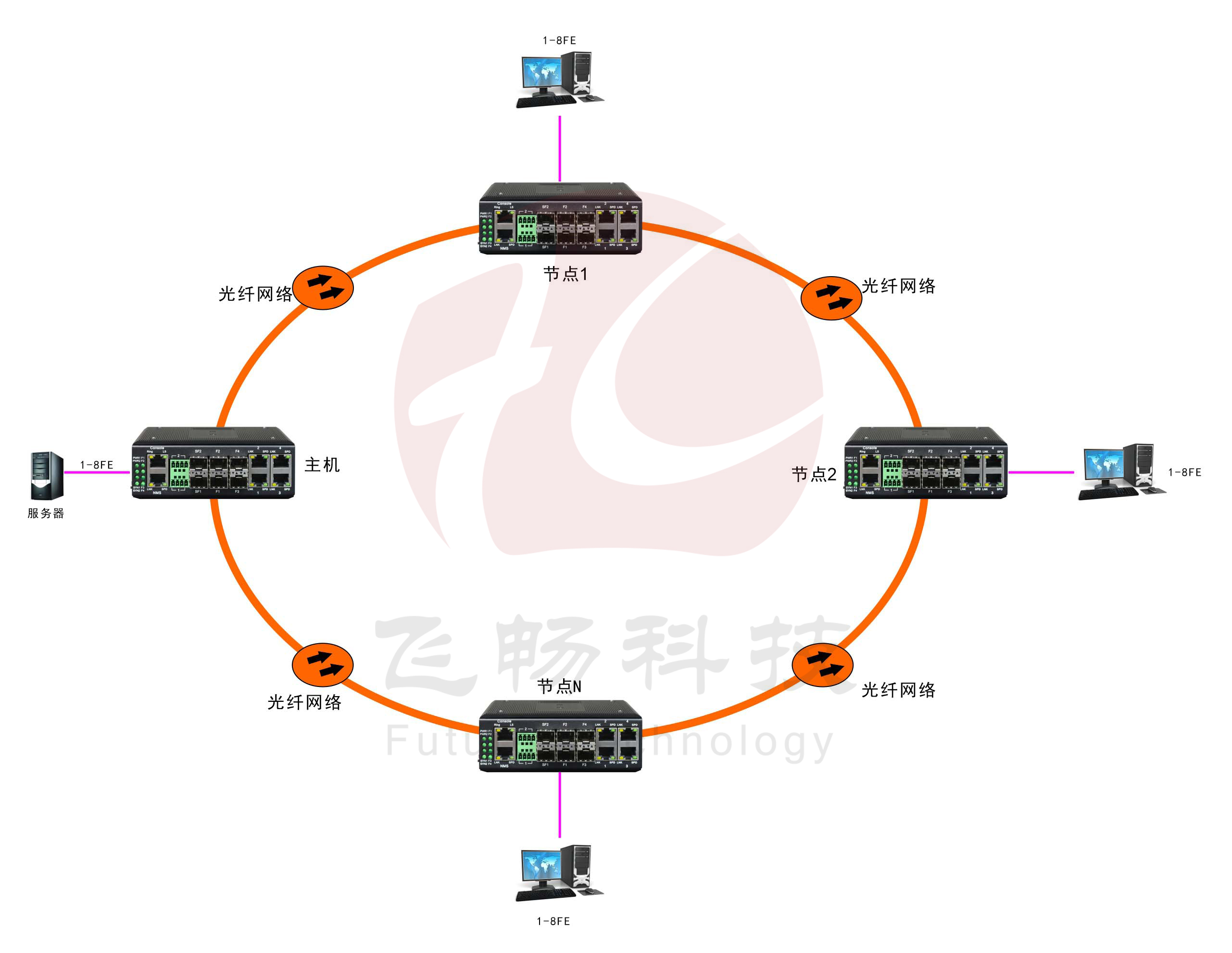 工业轨式8路百兆电 2路千兆光环网黄桃视频APP破解版
