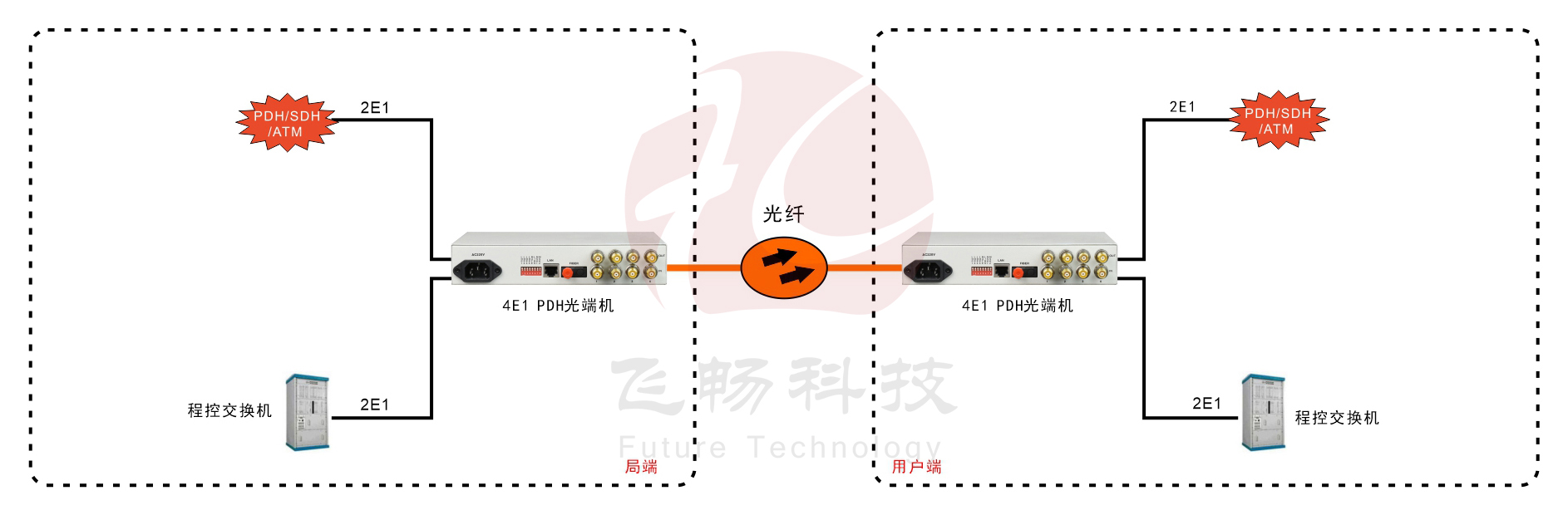 4E1 PDH黄桃视频APP在线看污 方案图