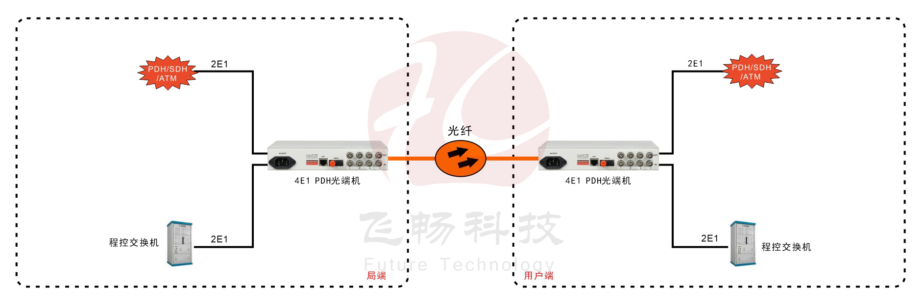4E1 PDH黄桃视频APP在线看污(桌面式)