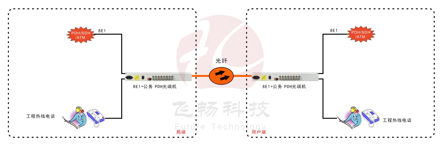 8E1 PDH黄桃视频APP在线看污
