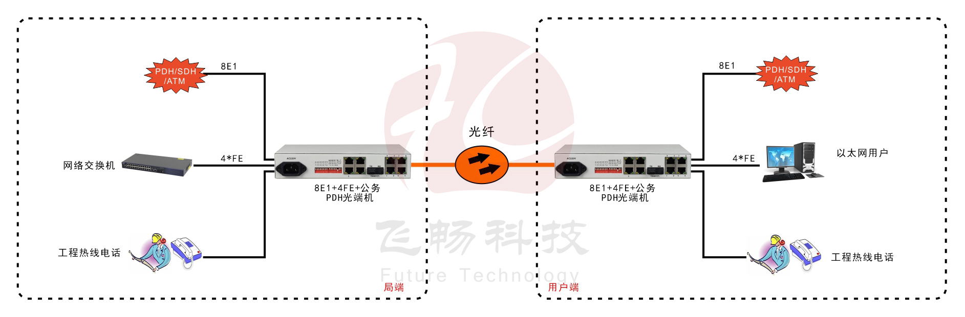 8E1+4FE PDH黄桃视频APP在线看污（桌面式）