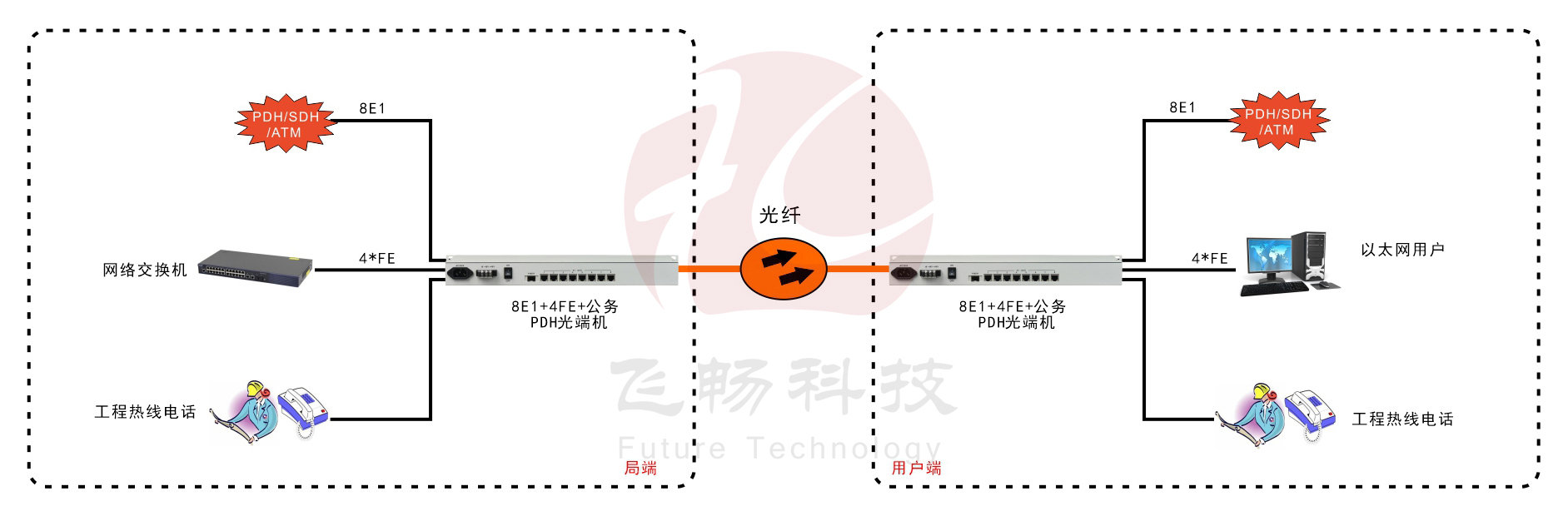 8E1+4ETH PDH黄桃视频APP在线看污