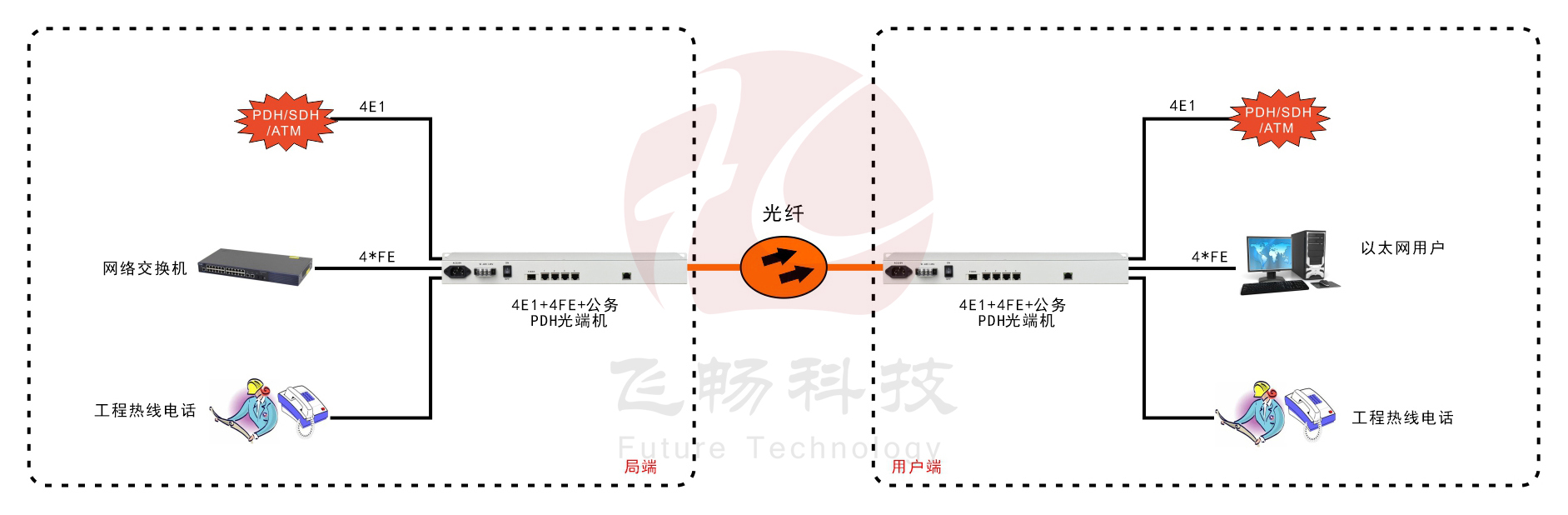 4E1+4ETH PDH黄桃视频APP在线看污