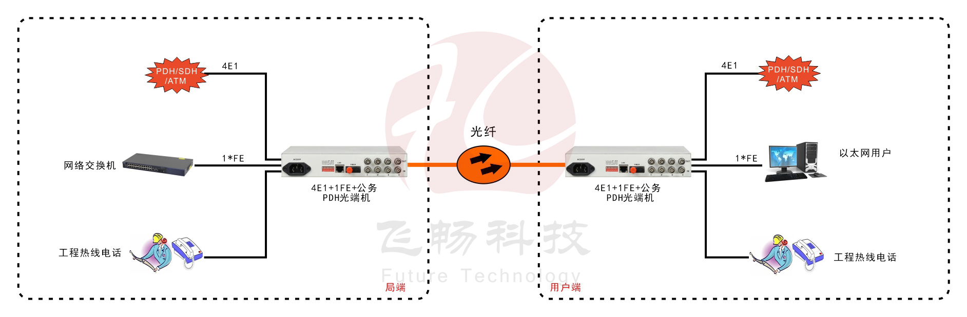 4E1+1ETH PDH黄桃视频APP在线看污(桌面式)
