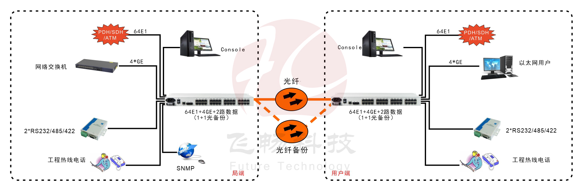 64E1+4GE   PDH黄桃视频APP在线看污