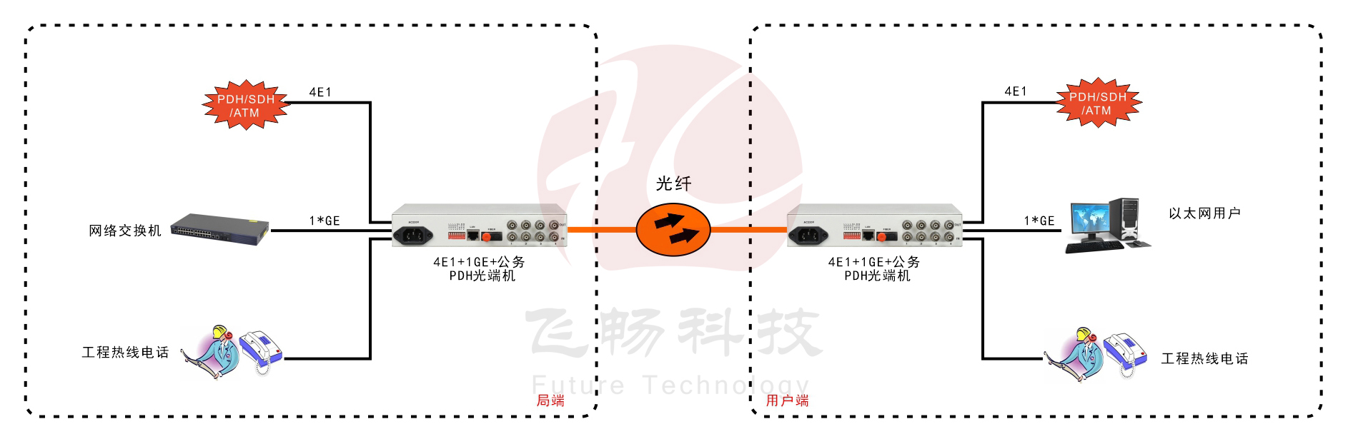 4E1+1GE PDH黄桃视频APP在线看污(桌面式)