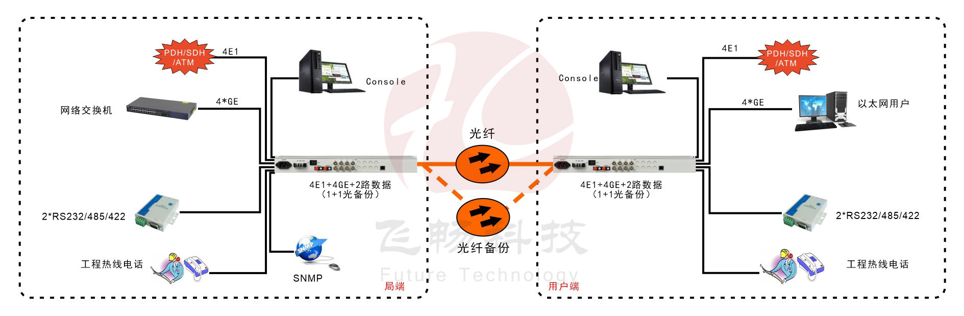 4E1+4GE    PDH黄桃视频APP在线看污