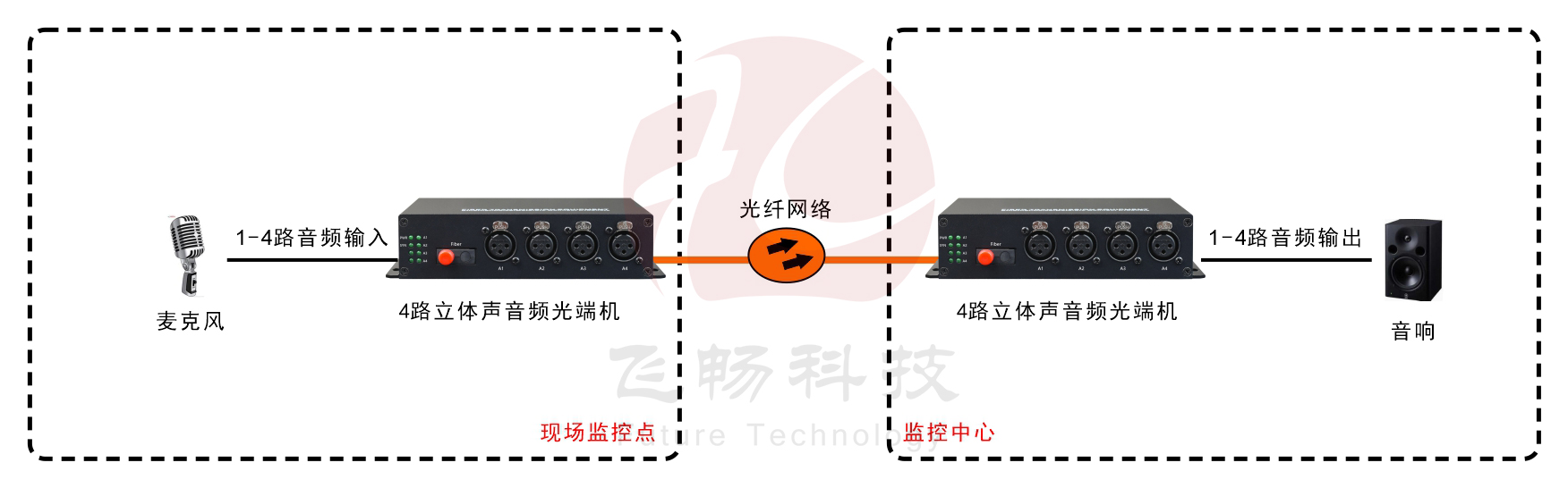 4路卡侬头(XLR)广播音频黄桃视频APP在线看污