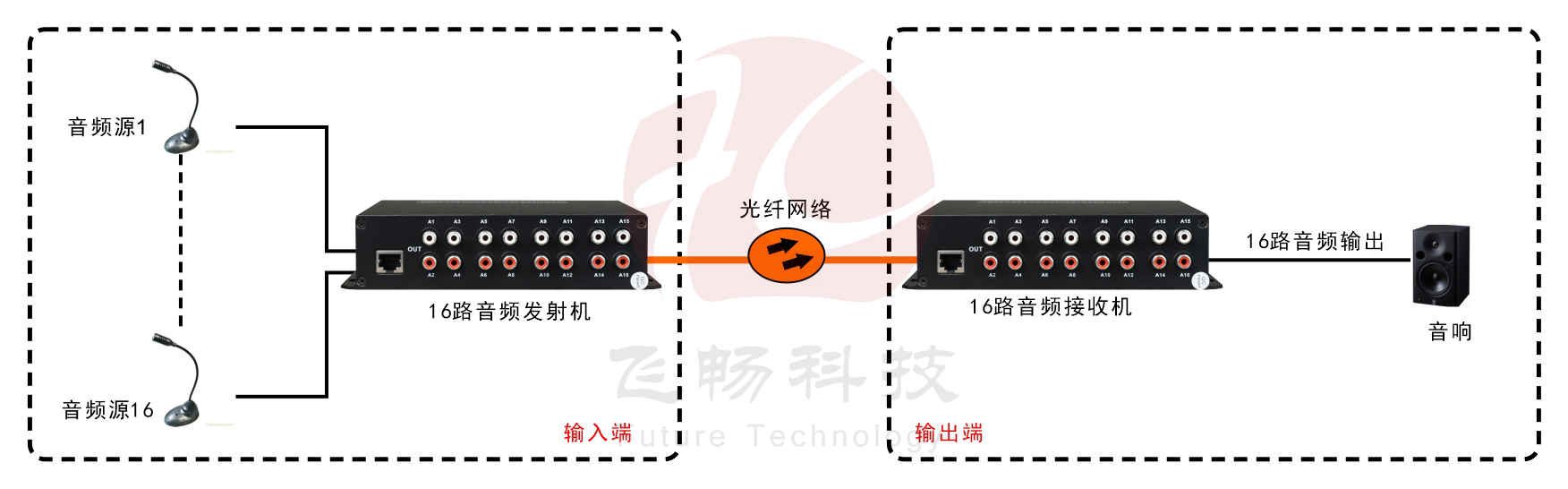 16路纯音频黄桃视频APP在线看污