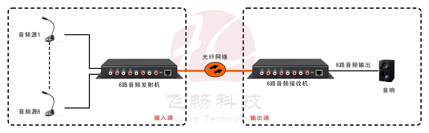 1-8路纯音频黄桃视频APP在线看污