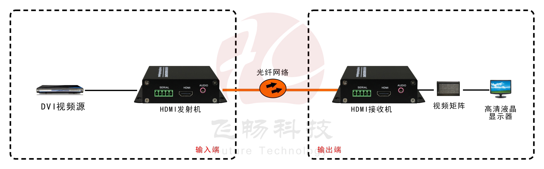 1路4K-HDMI-黄桃视频APP在线看污-应用方案图