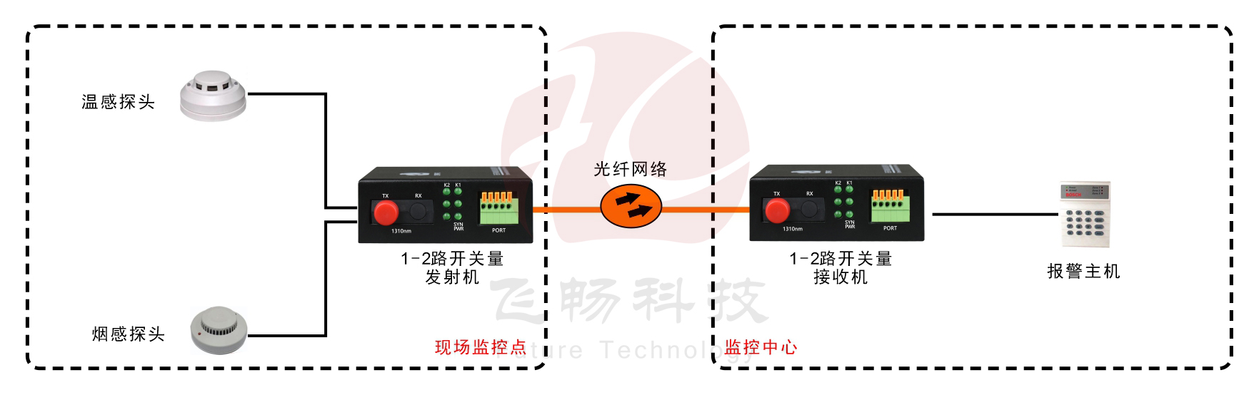 袖珍型1-2路开关量黄桃视频APP在线看污