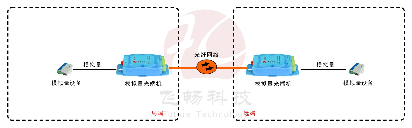 亚当模块 工业级1-4路4-20mA 模拟量黄桃视频APP在线看污