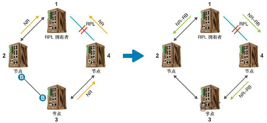 什么是ERPS？ERPS有什么作用？