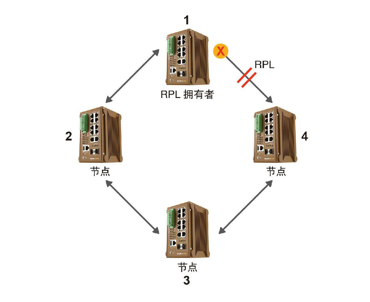 什么是ERPS？ERPS有什么作用？