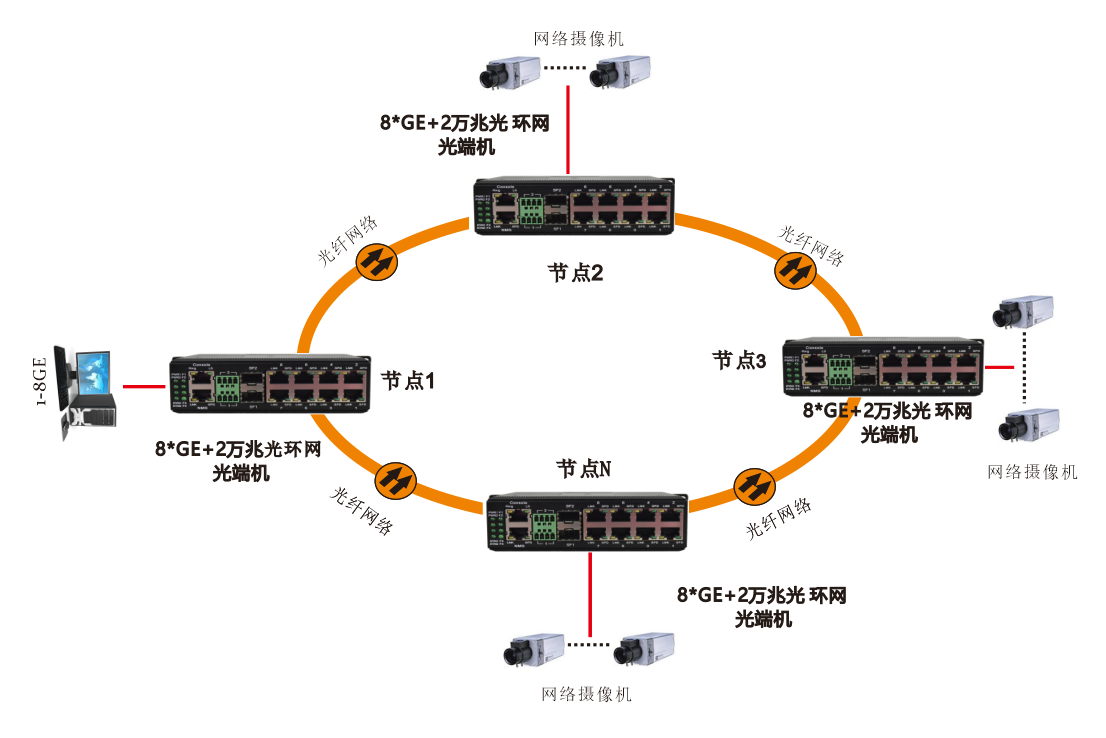 网管型 6千兆电+2路千兆Comb口+2路万兆光 工业轨式环网黄桃视频APP破解版