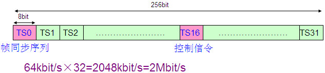 PCM设备是做什么的？