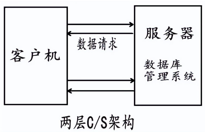黄桃视频APP在线看黄科技-<b>网管类型的解释说明</b>